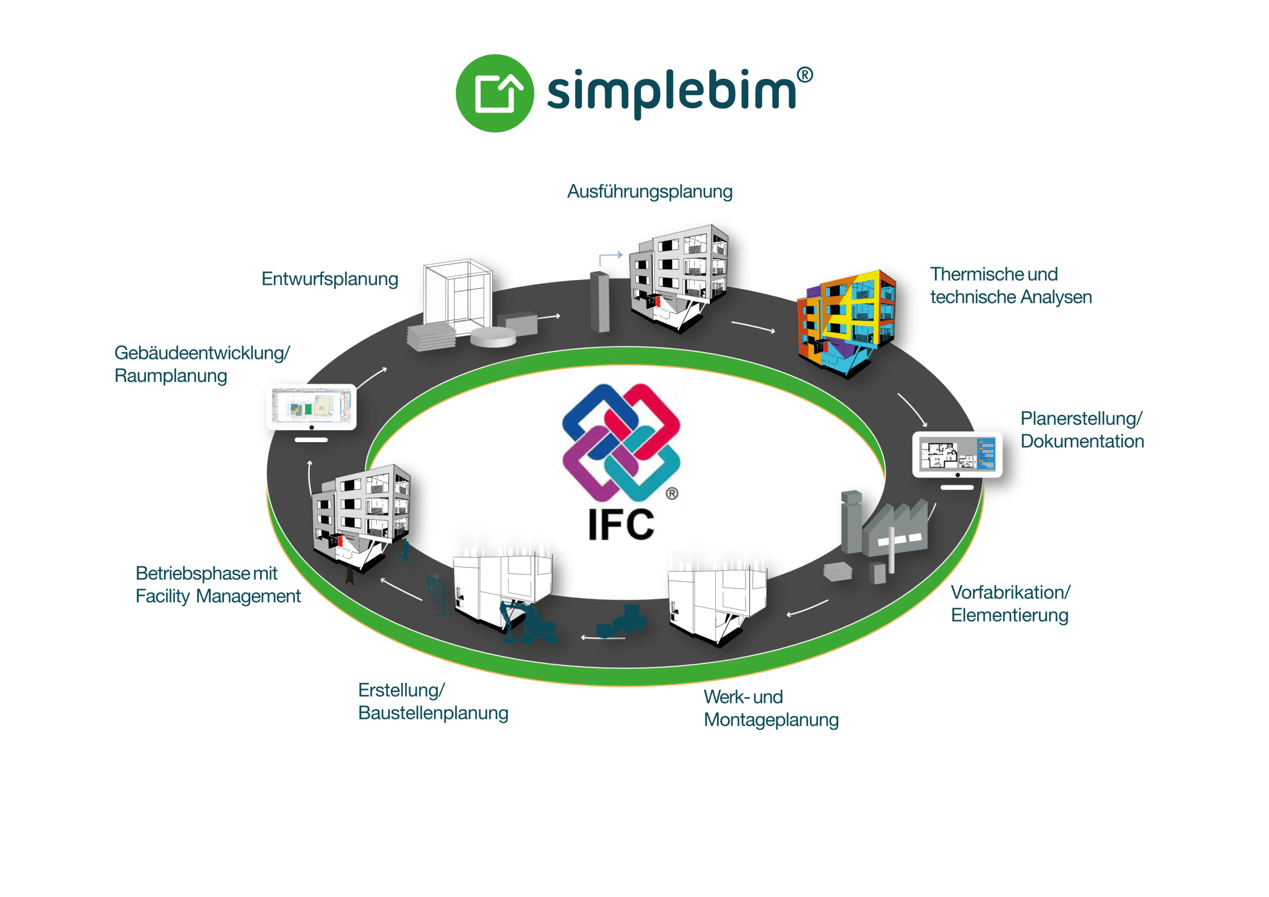 Ein Diagramm, das den IPC-Prozess zeigt.